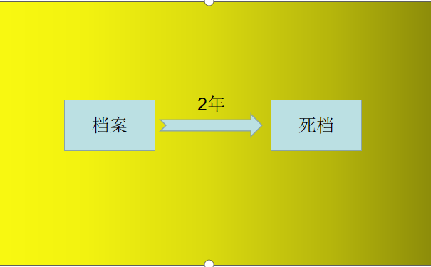 档案变死档