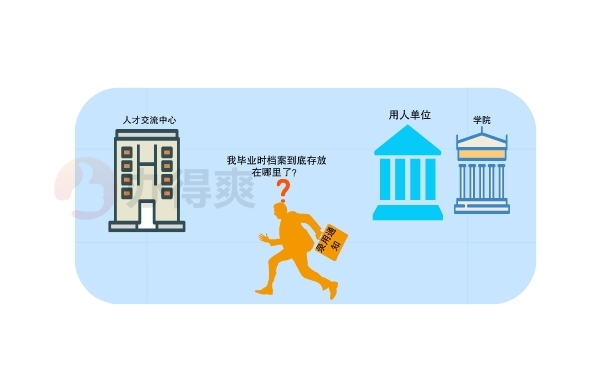 档案存放的位置